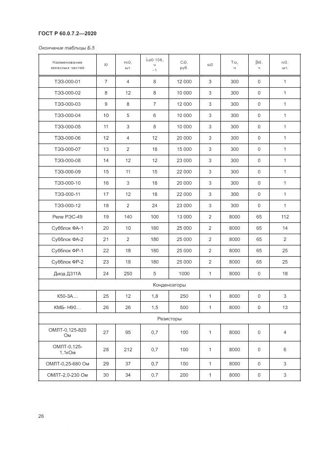 ГОСТ Р 60.0.7.2-2020, страница 30