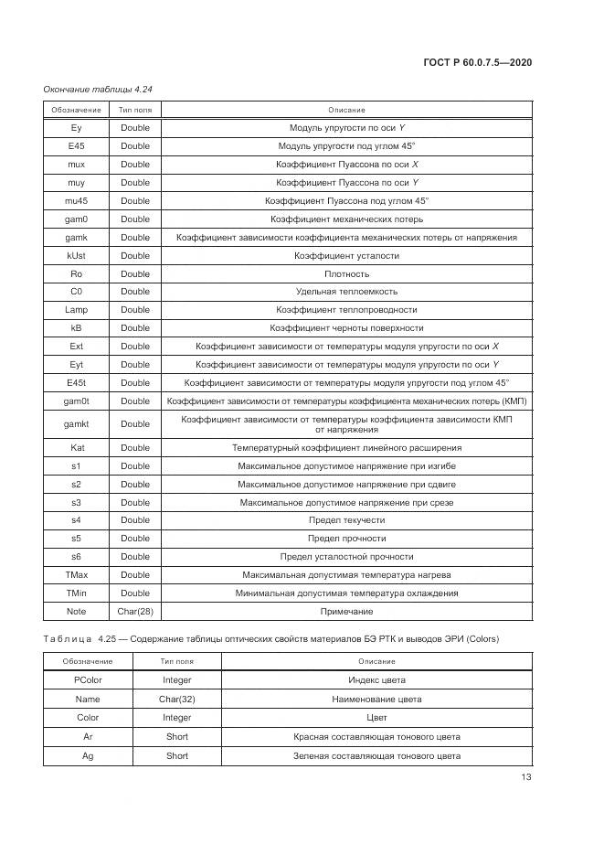 ГОСТ Р 60.0.7.5-2020, страница 17