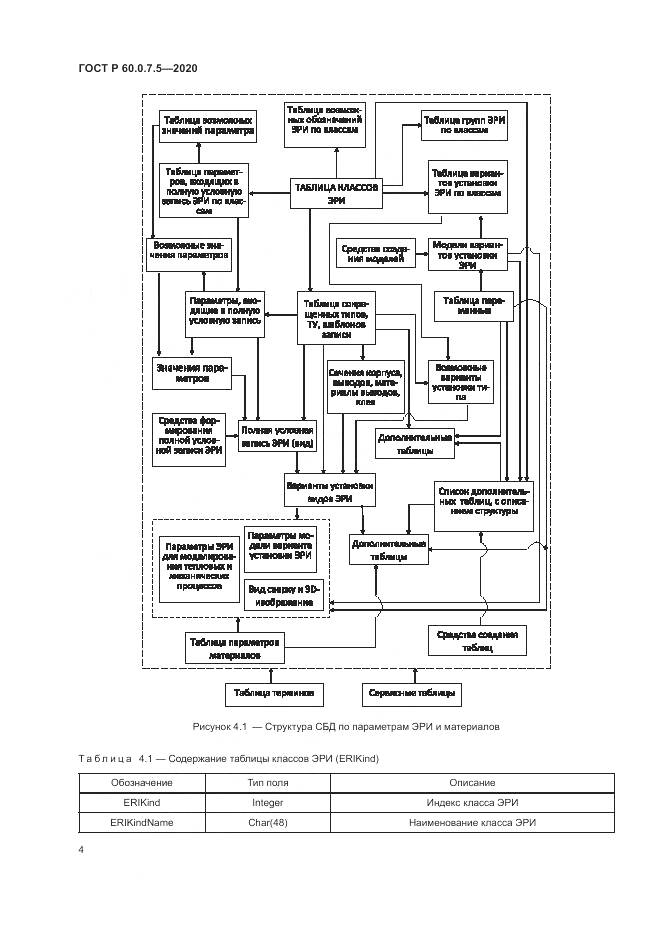 ГОСТ Р 60.0.7.5-2020, страница 8