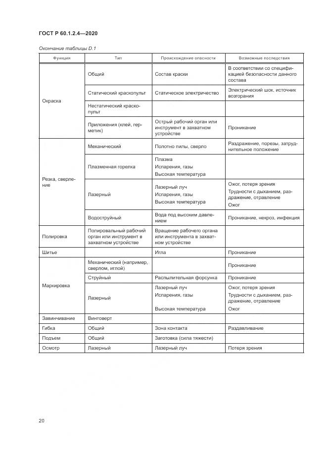 ГОСТ Р 60.1.2.4-2020, страница 24