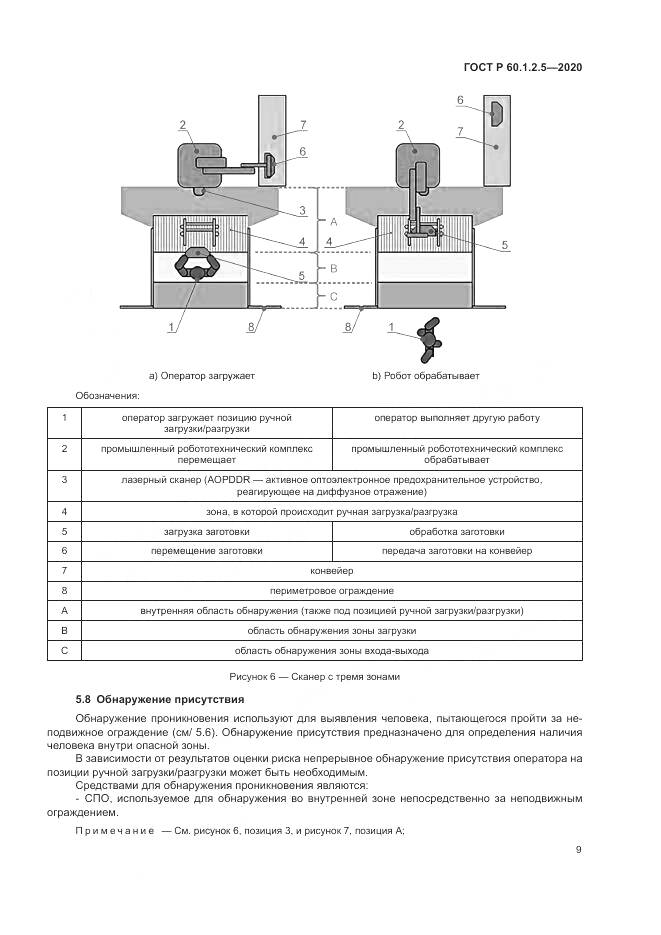 ГОСТ Р 60.1.2.5-2020, страница 13