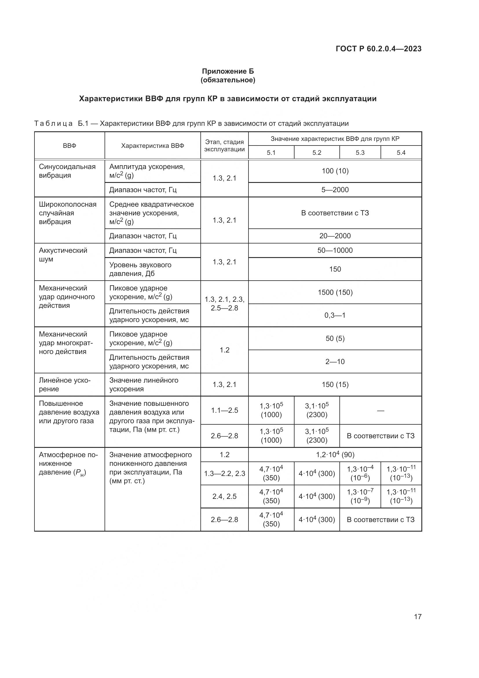 ГОСТ Р 60.2.0.4-2023, страница 21
