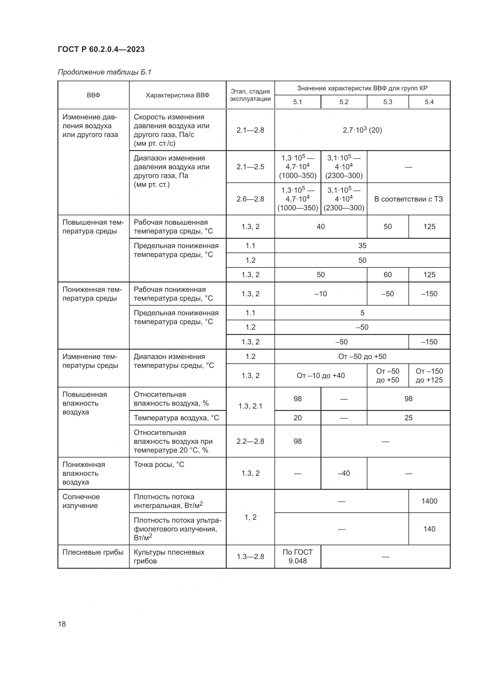 ГОСТ Р 60.2.0.4-2023, страница 22