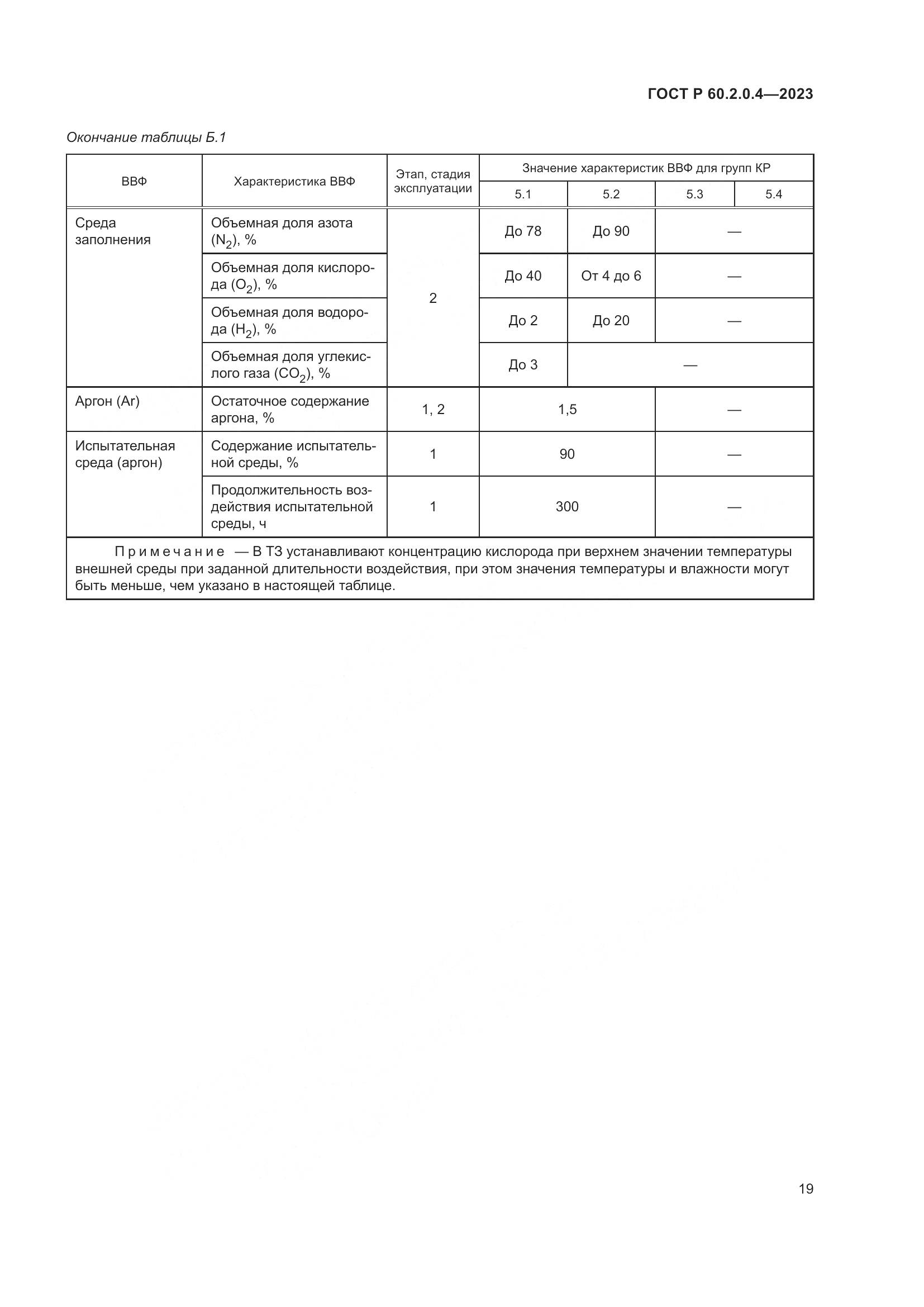ГОСТ Р 60.2.0.4-2023, страница 23