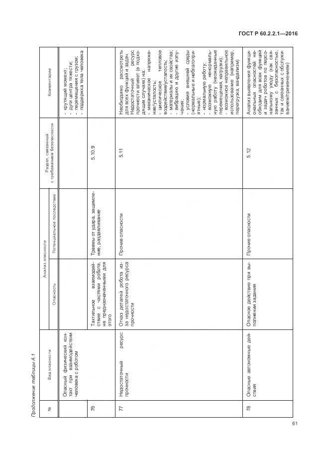 ГОСТ Р 60.2.2.1-2016, страница 67