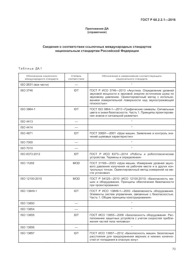 ГОСТ Р 60.2.2.1-2016, страница 79