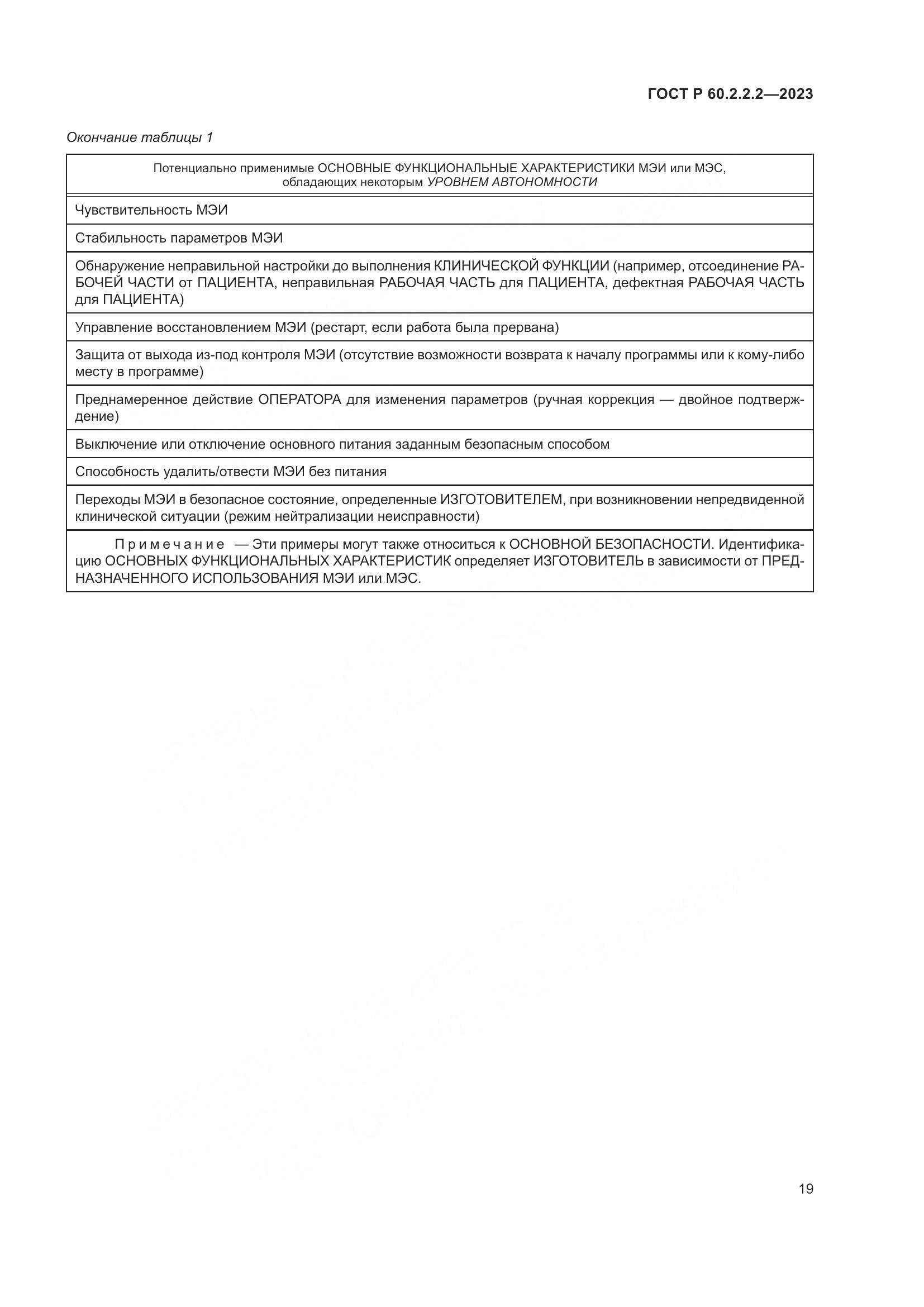 ГОСТ Р 60.2.2.2-2023, страница 23
