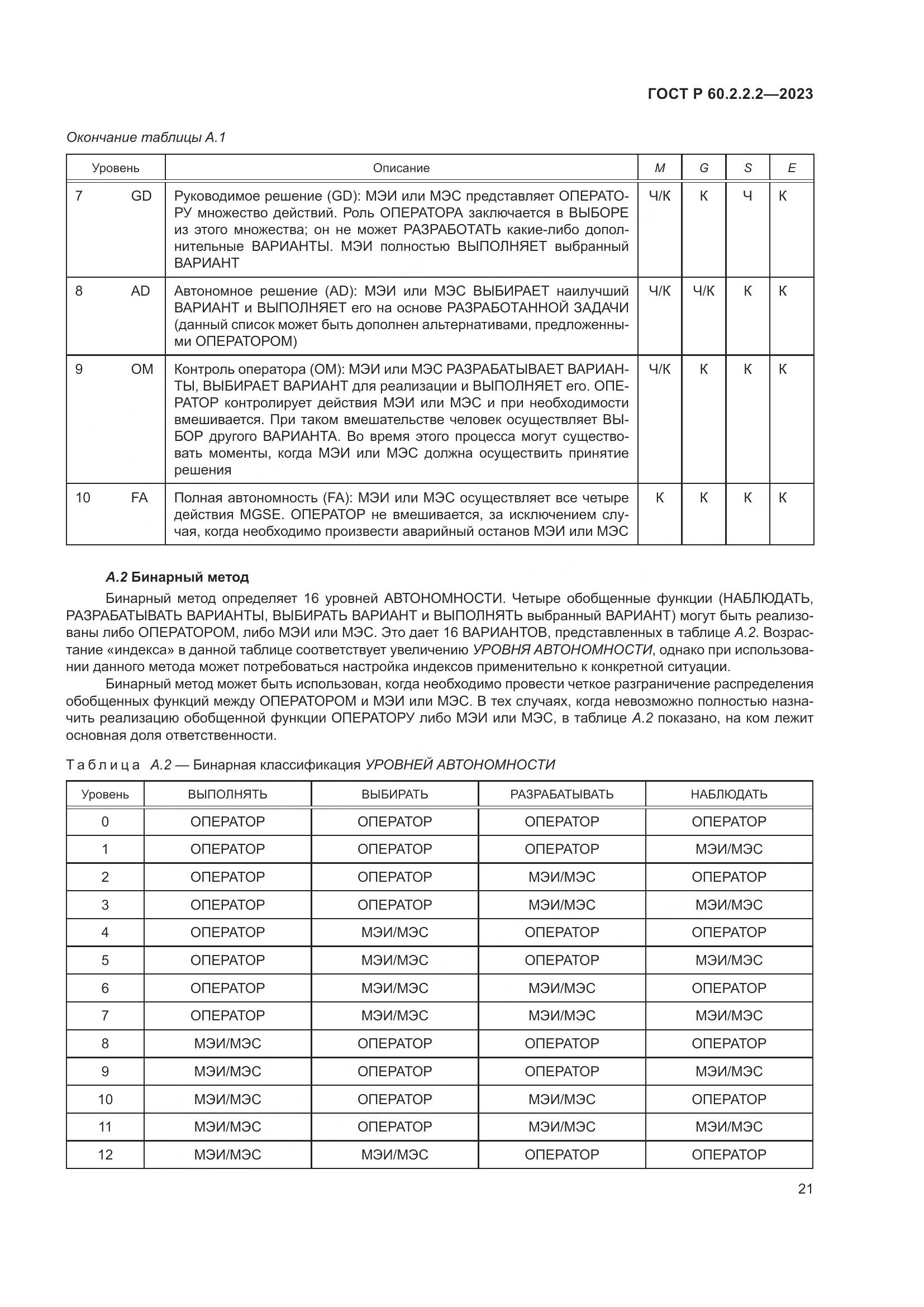 ГОСТ Р 60.2.2.2-2023, страница 25