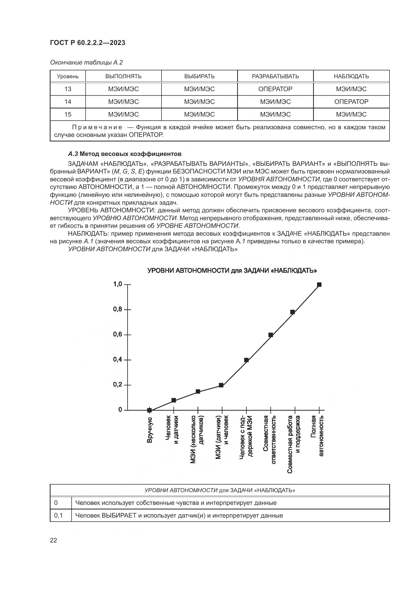 ГОСТ Р 60.2.2.2-2023, страница 26