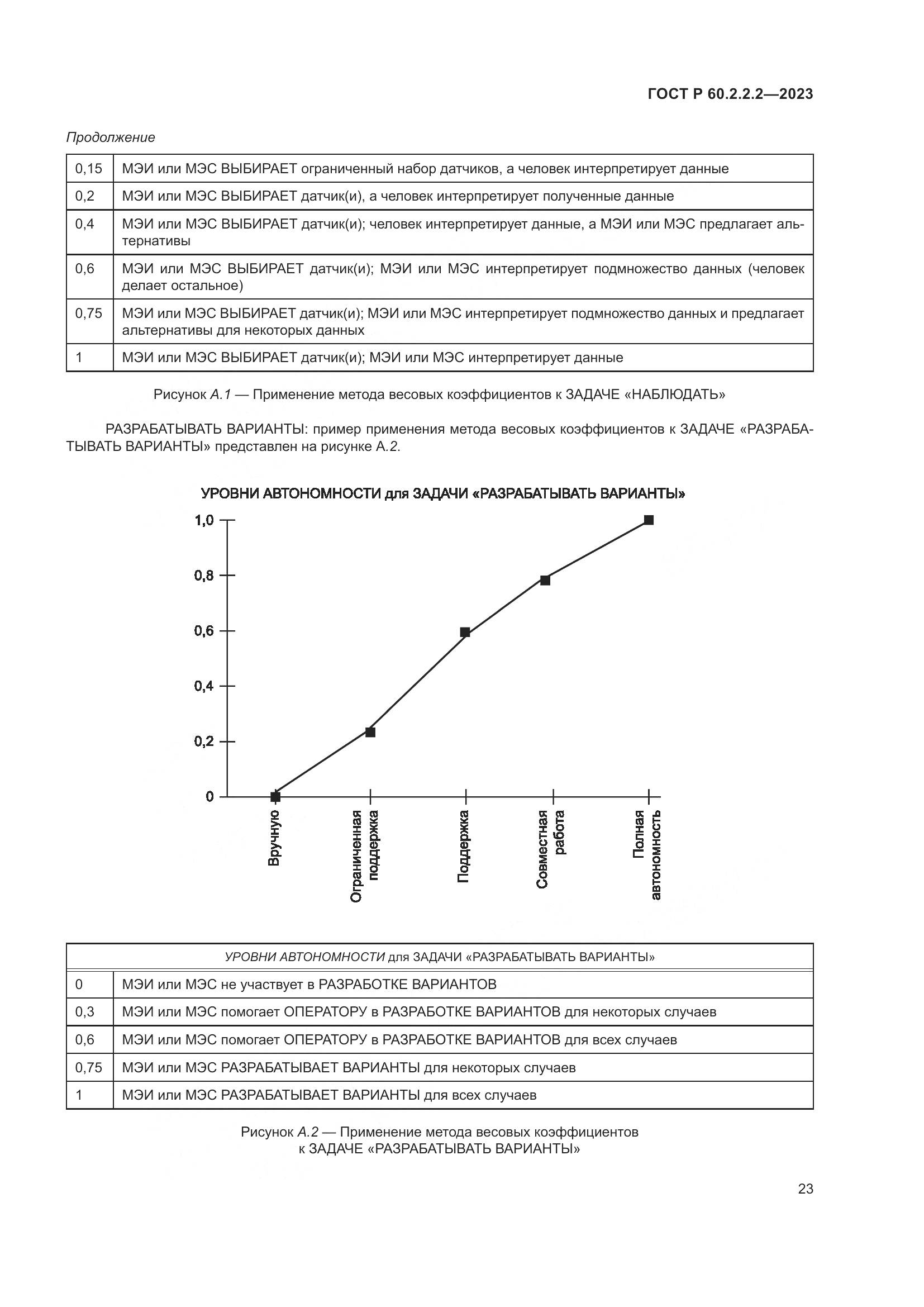 ГОСТ Р 60.2.2.2-2023, страница 27
