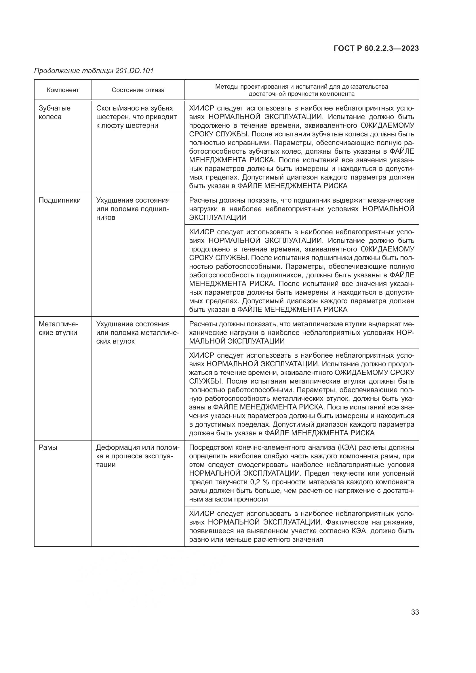 ГОСТ Р 60.2.2.3-2023, страница 39