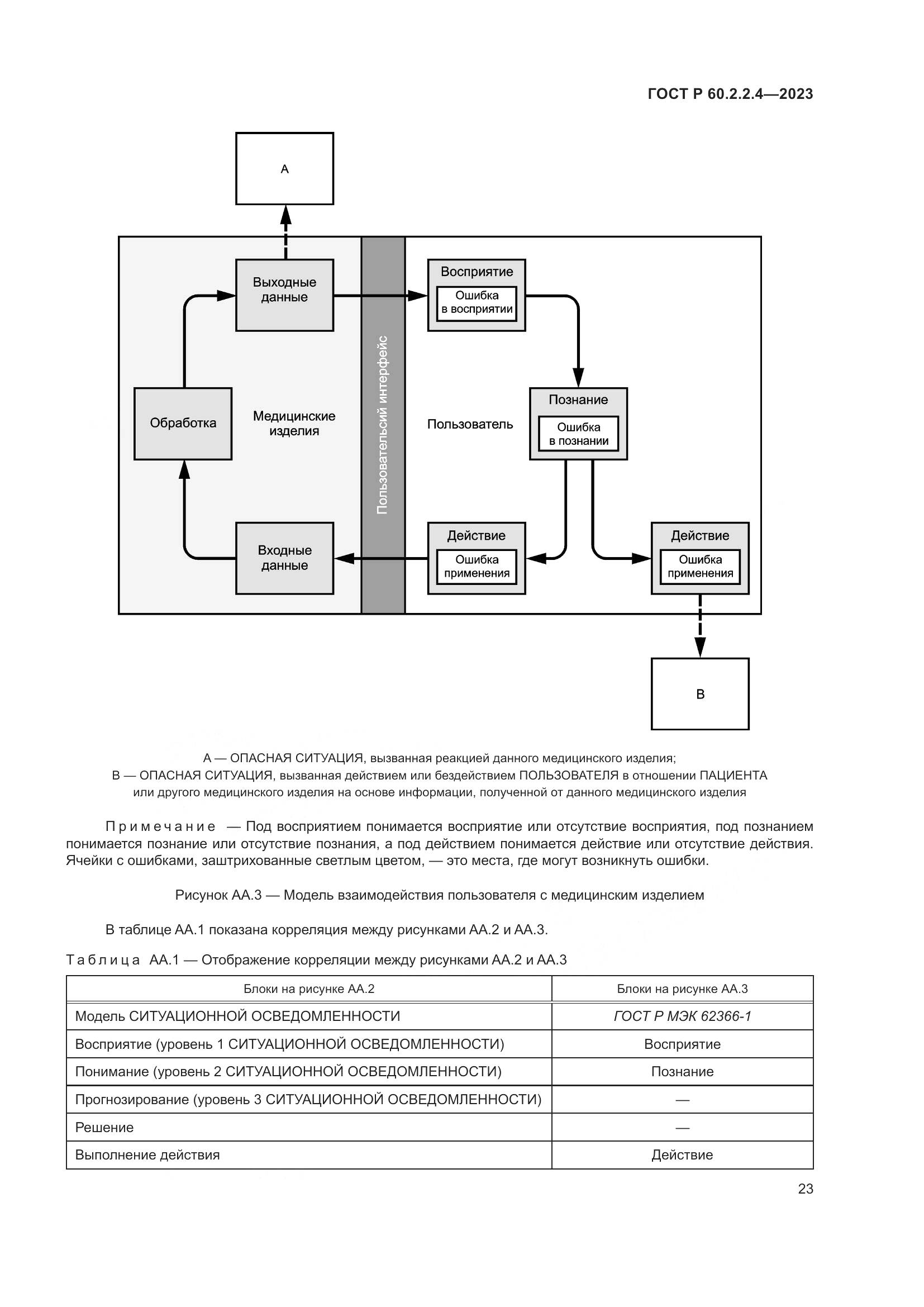 ГОСТ Р 60.2.2.4-2023, страница 29