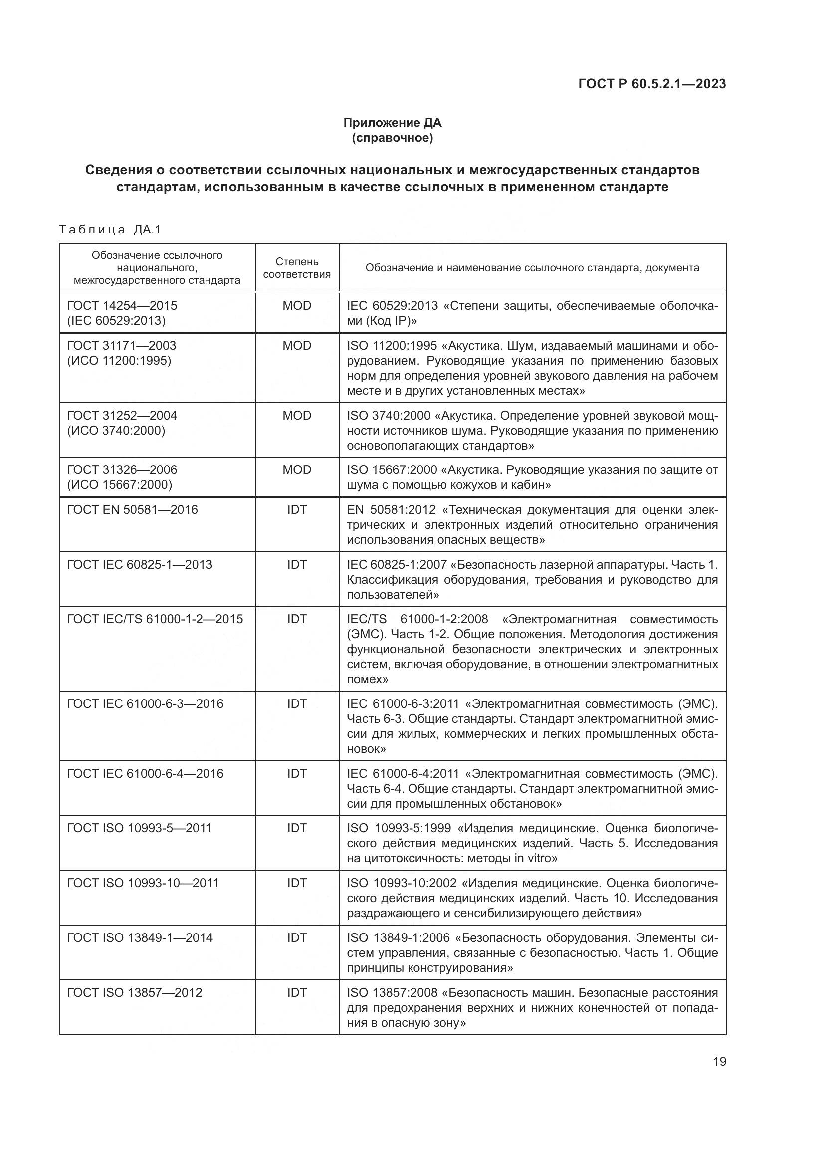 ГОСТ Р 60.5.2.1-2023, страница 25