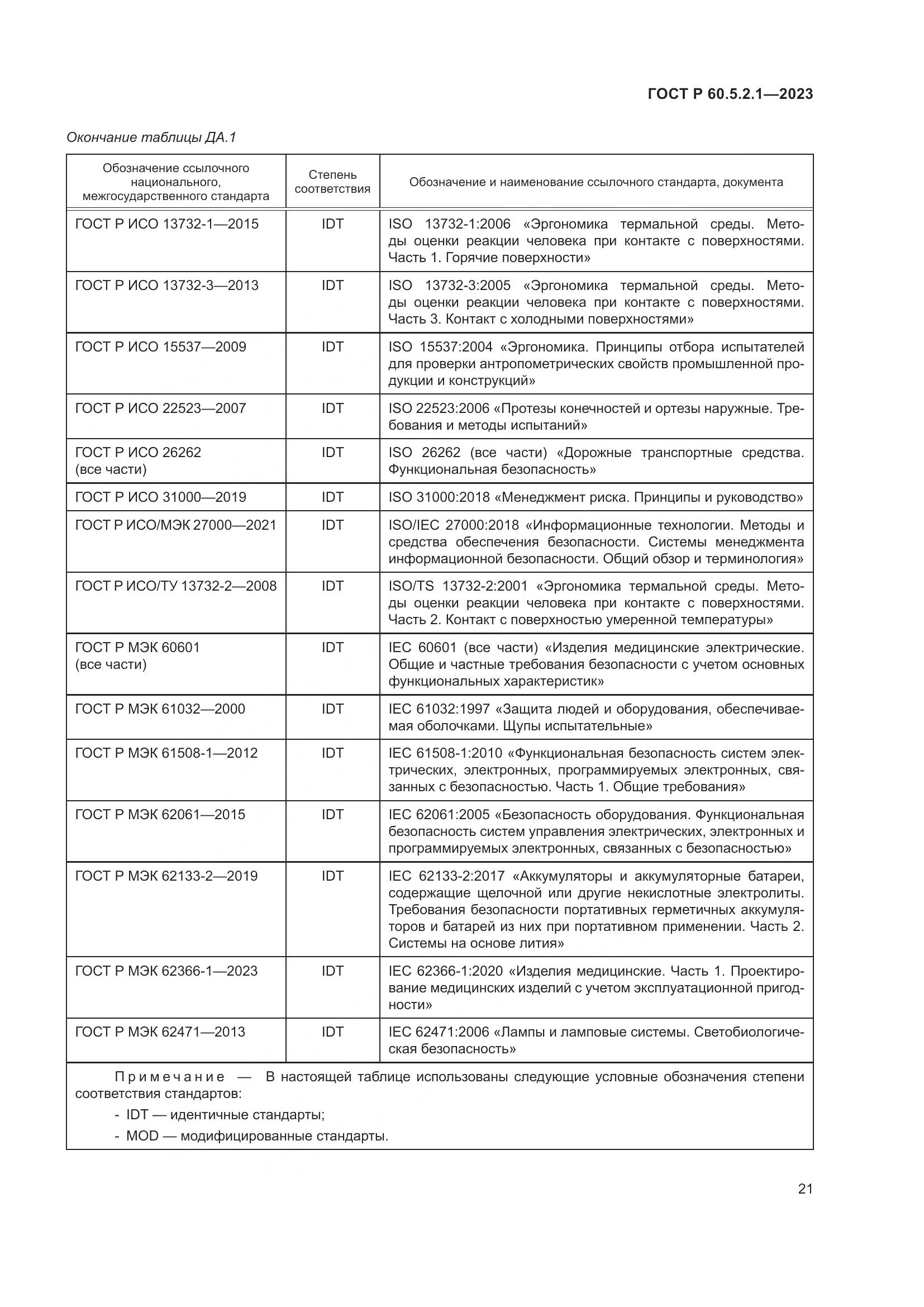 ГОСТ Р 60.5.2.1-2023, страница 27
