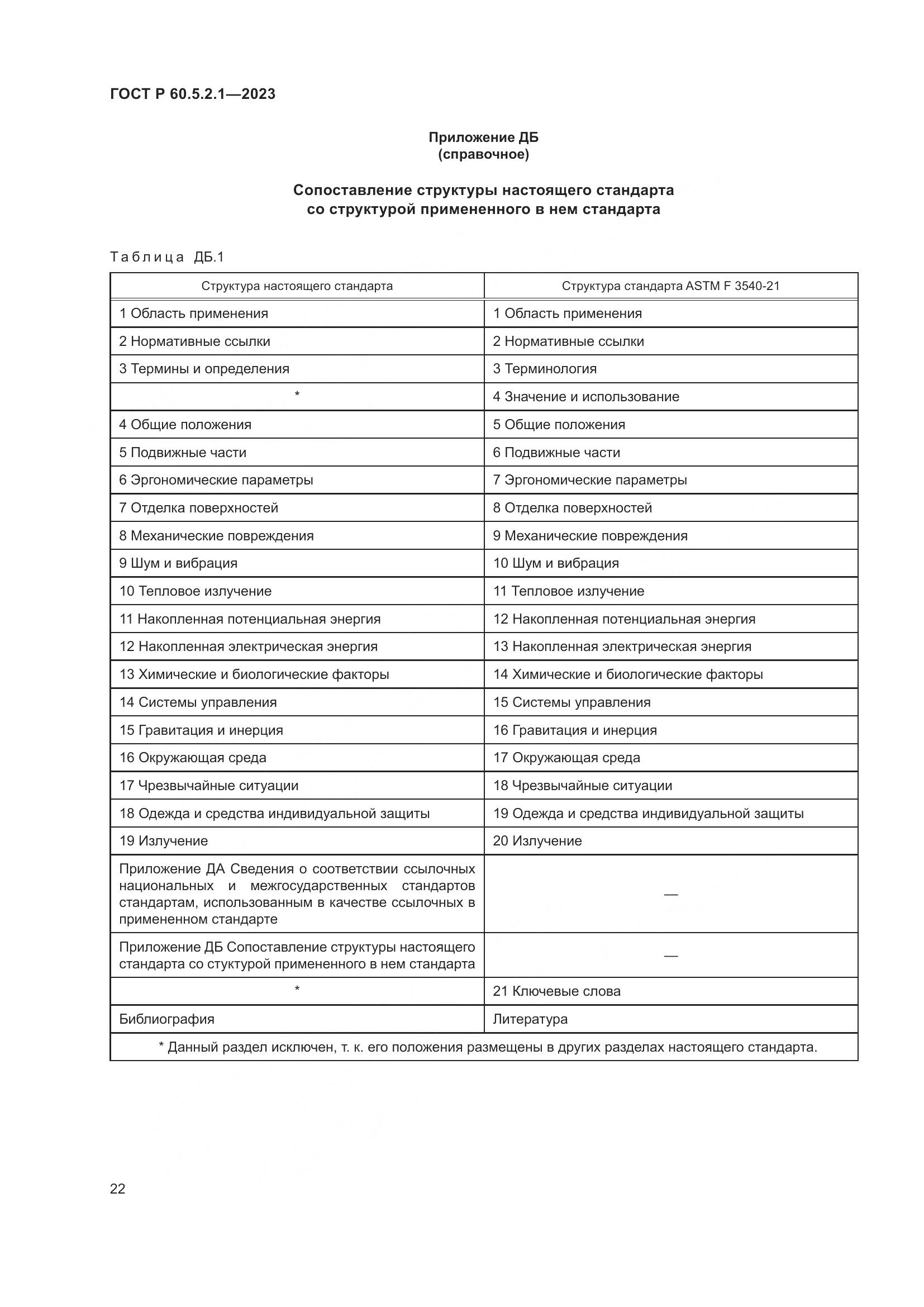ГОСТ Р 60.5.2.1-2023, страница 28