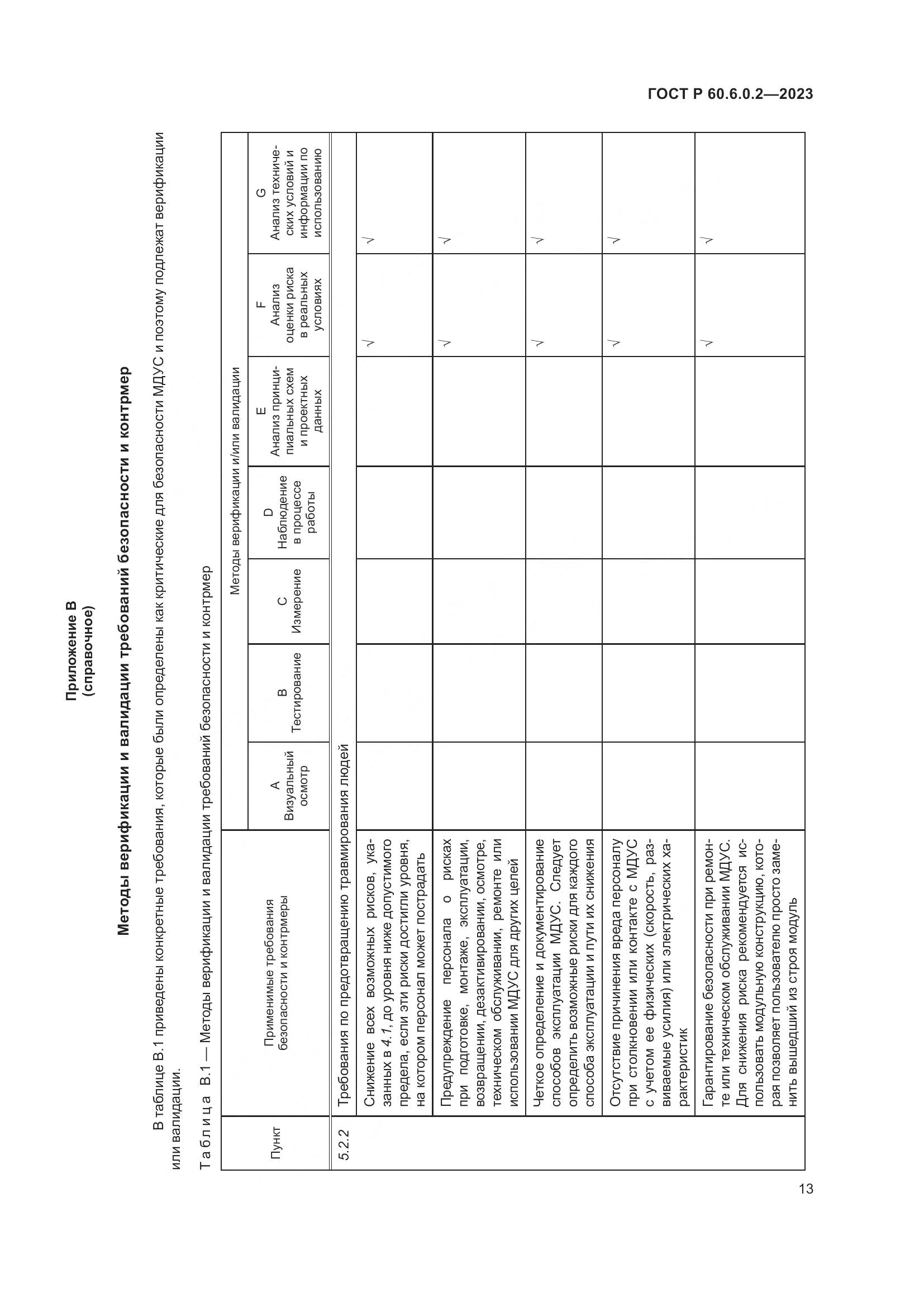 ГОСТ Р 60.6.0.2-2023, страница 17