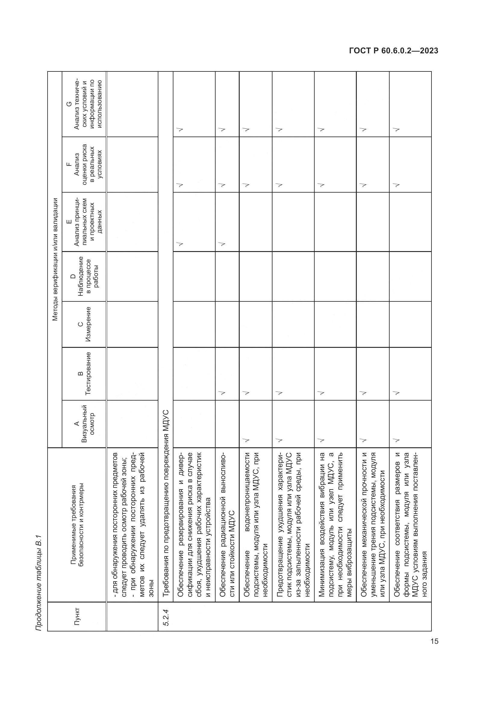 ГОСТ Р 60.6.0.2-2023, страница 19