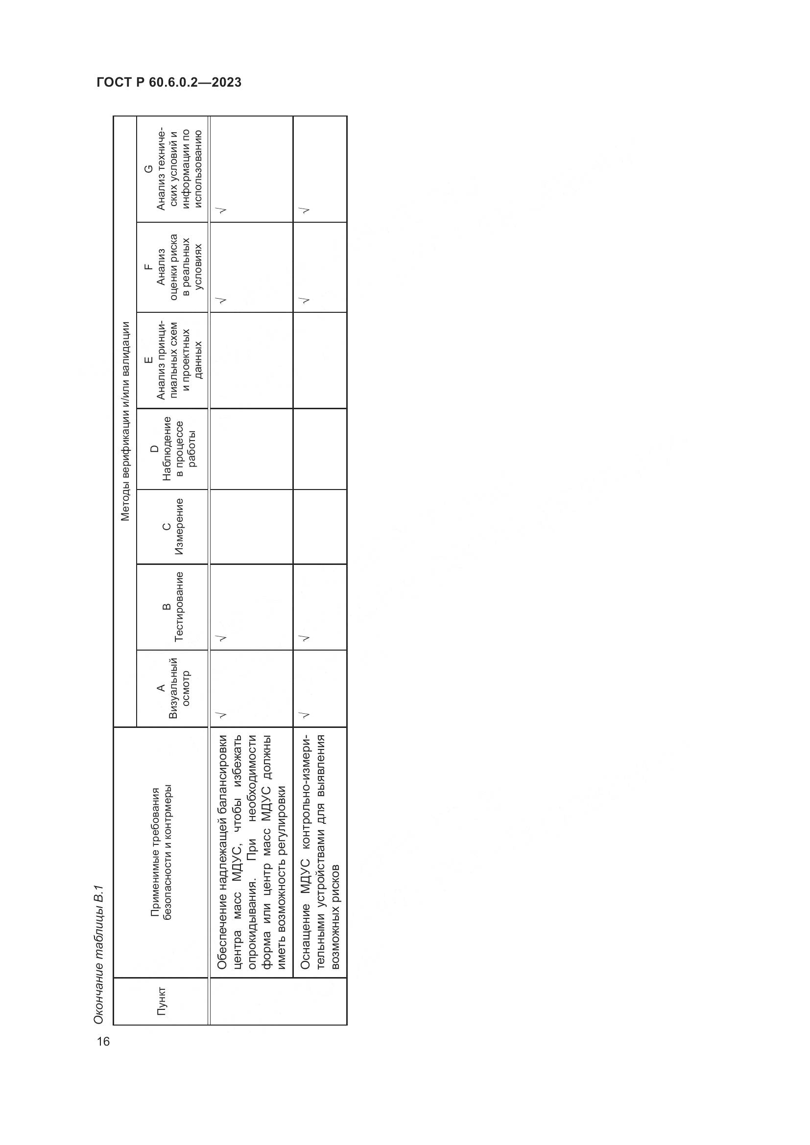ГОСТ Р 60.6.0.2-2023, страница 20