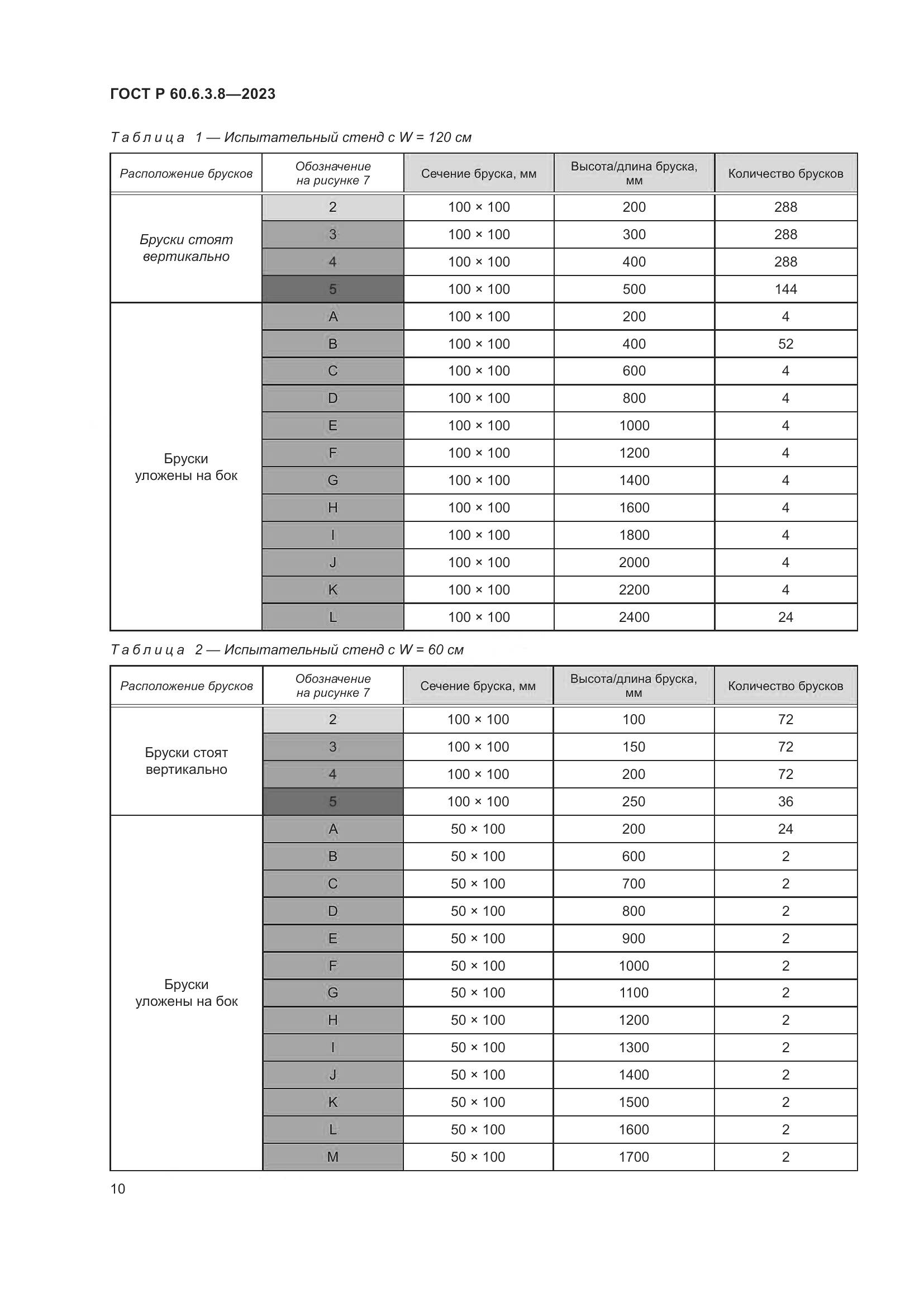 ГОСТ Р 60.6.3.8-2023, страница 14