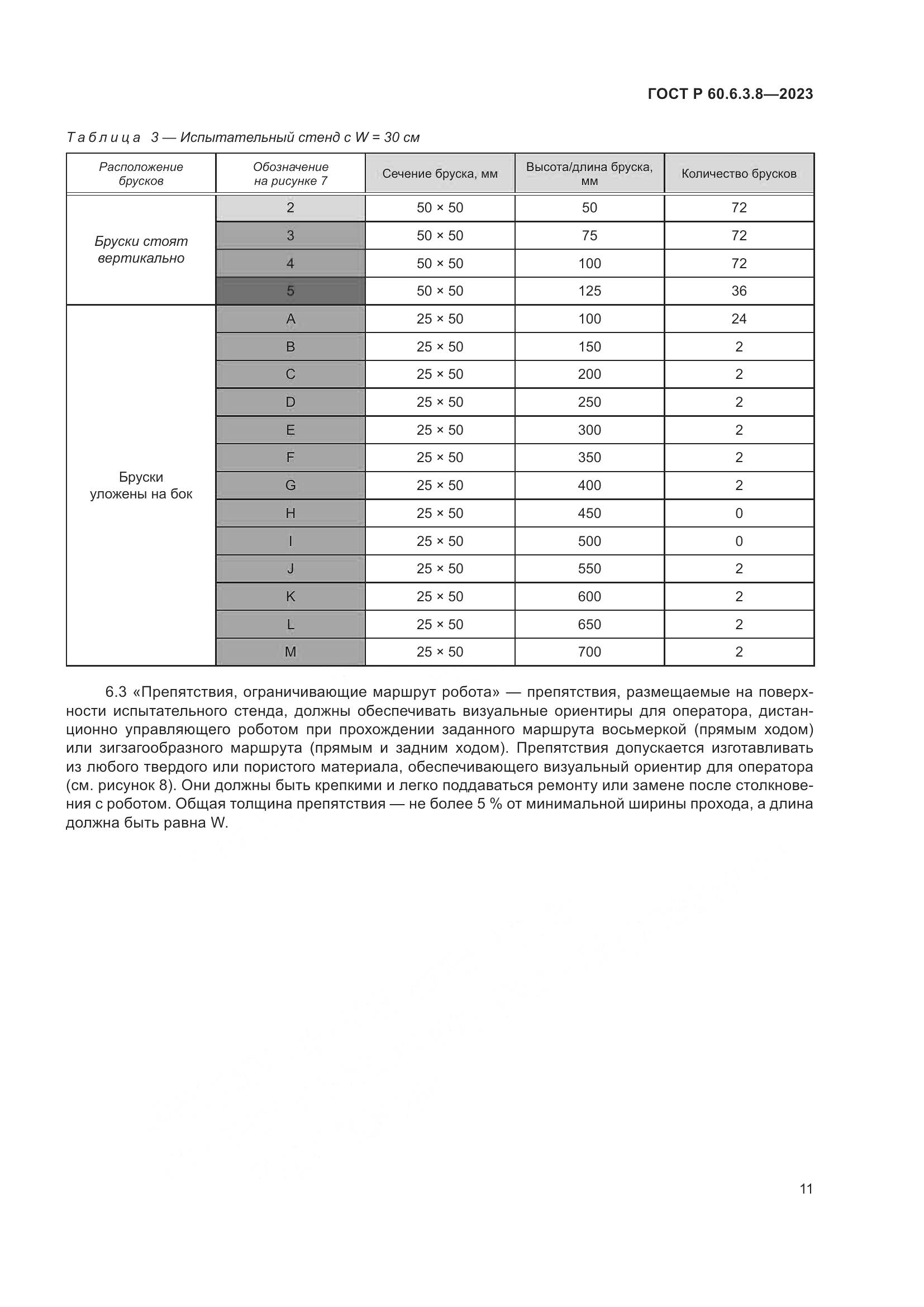 ГОСТ Р 60.6.3.8-2023, страница 15
