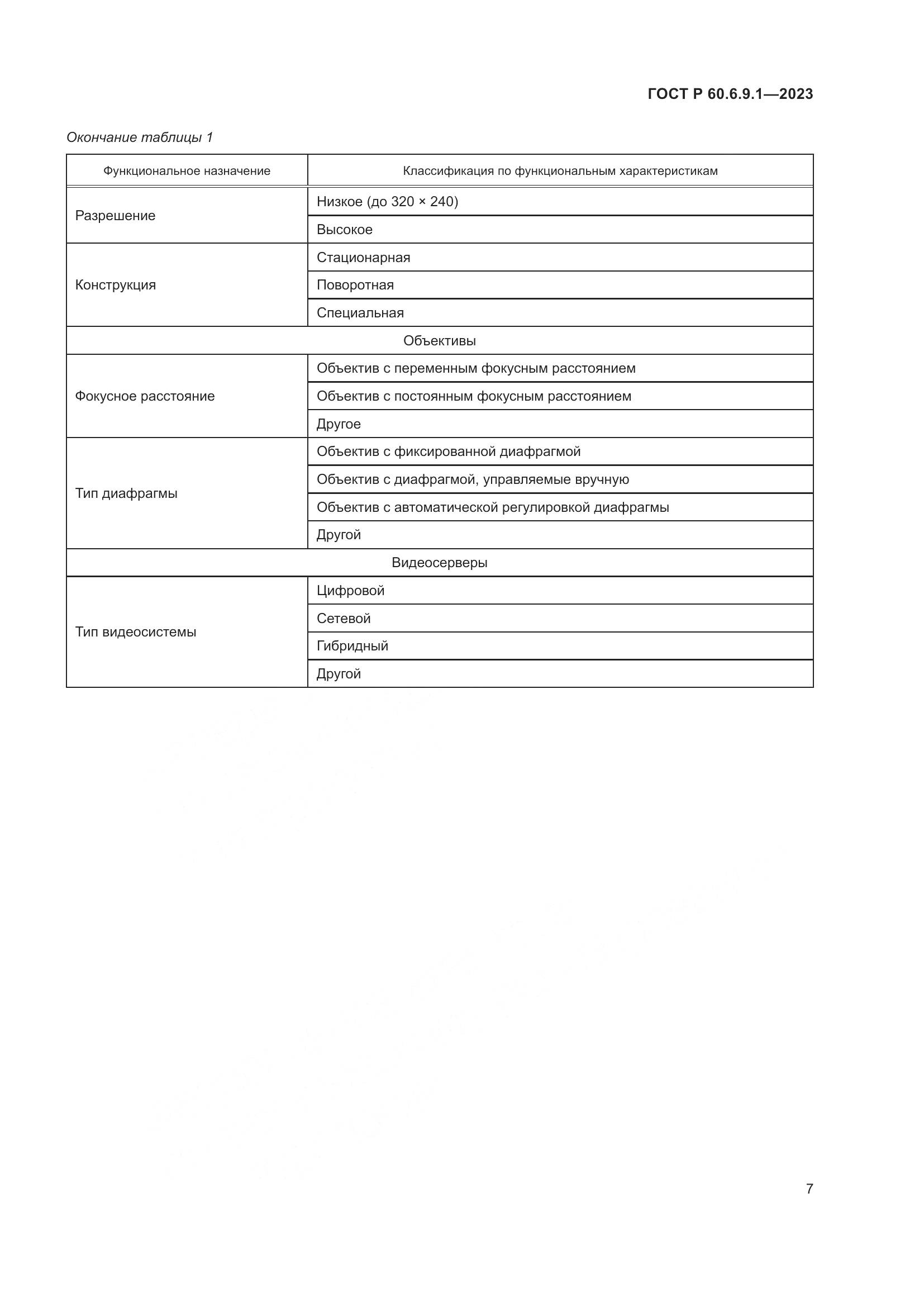 ГОСТ Р 60.6.9.1-2023, страница 11