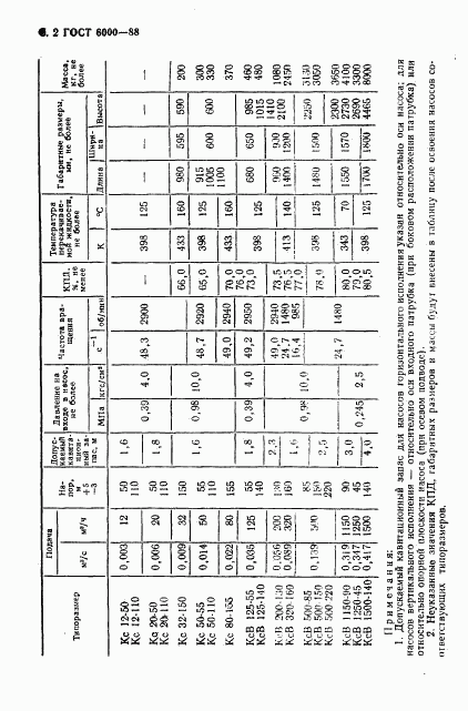 ГОСТ 6000-88, страница 3