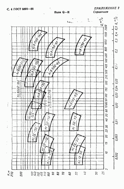 ГОСТ 6000-88, страница 5