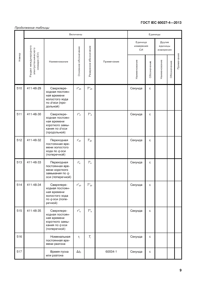 ГОСТ IEC 60027-4-2013, страница 13