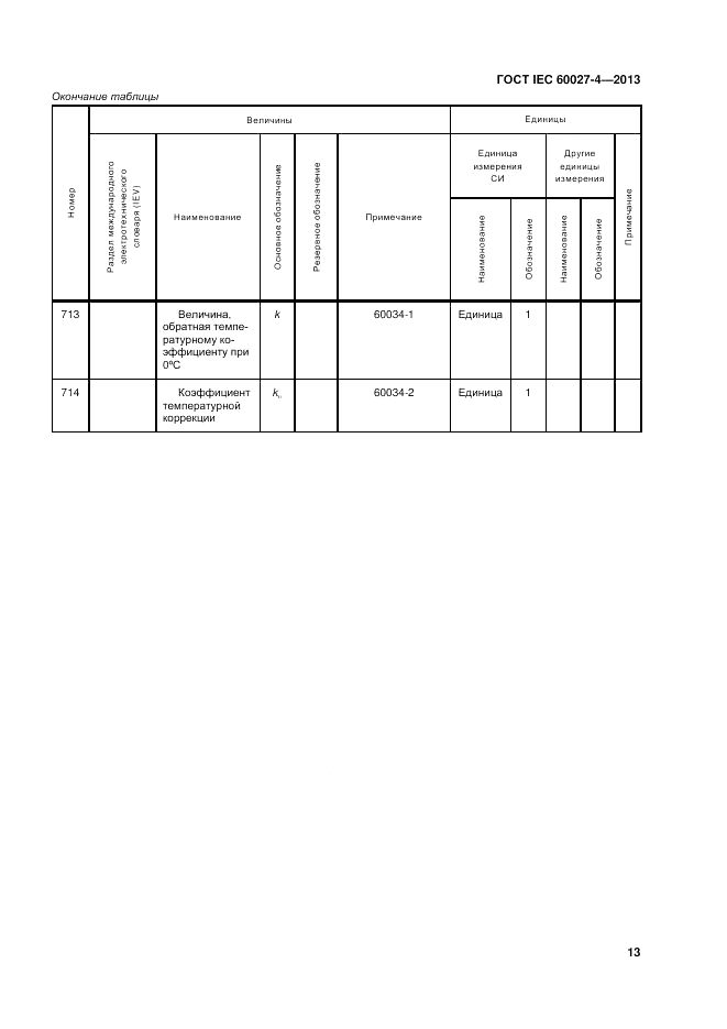 ГОСТ IEC 60027-4-2013, страница 17