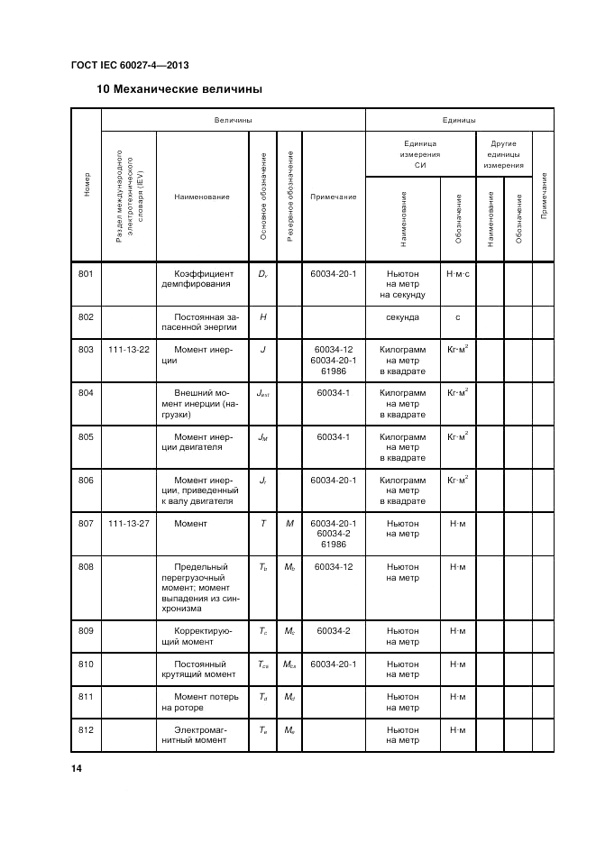 ГОСТ IEC 60027-4-2013, страница 18