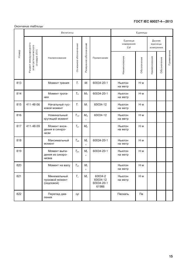 ГОСТ IEC 60027-4-2013, страница 19