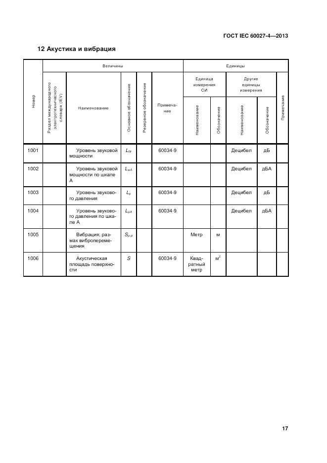 ГОСТ IEC 60027-4-2013, страница 21