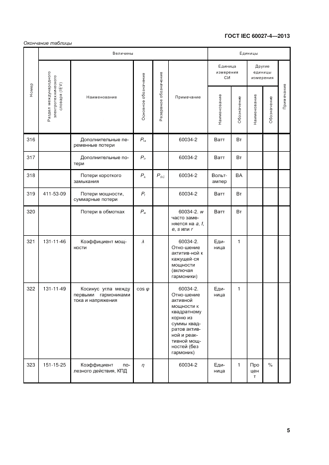 ГОСТ IEC 60027-4-2013, страница 9