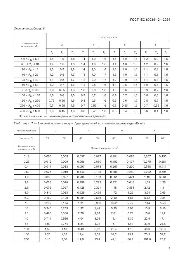 ГОСТ IEC 60034-12-2021, страница 15