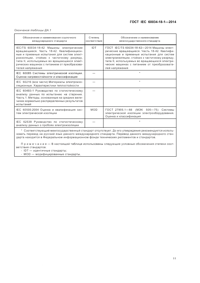 ГОСТ IEC 60034-18-1-2014, страница 17