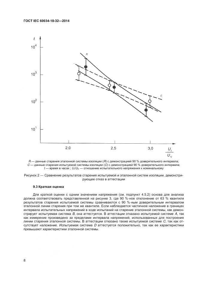 ГОСТ IEC 60034-18-32-2014, страница 14