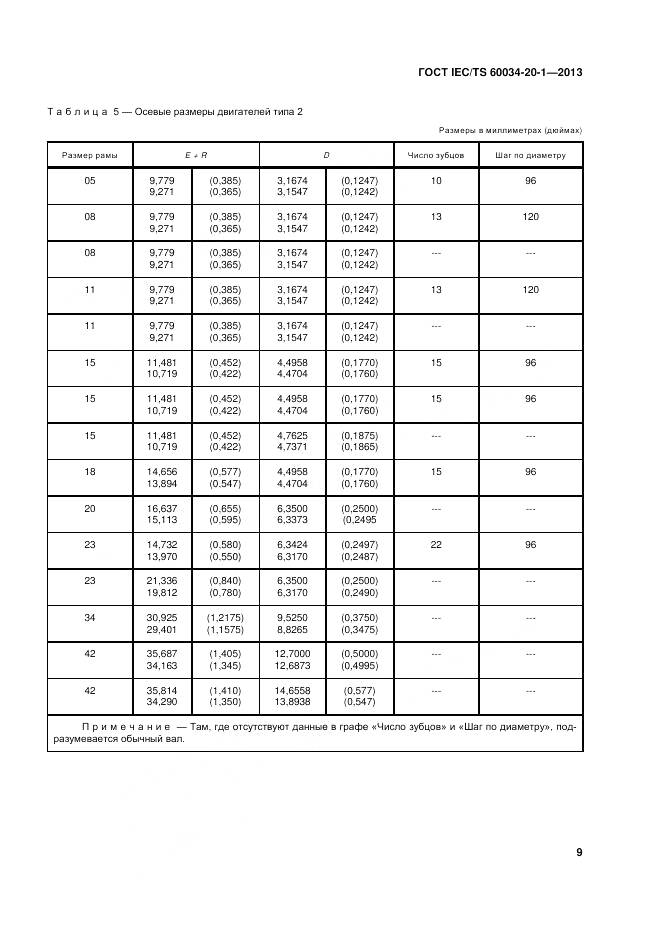 ГОСТ IEC/TS 60034-20-1-2013, страница 13