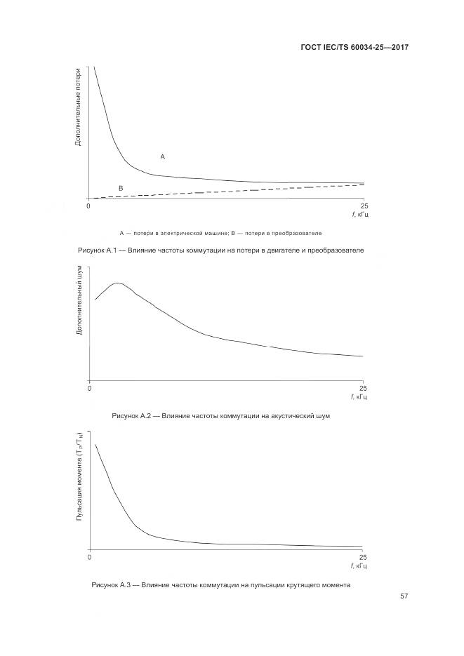ГОСТ IEC/TS 60034-25-2017, страница 65