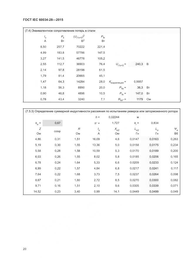 ГОСТ IEC 60034-28-2015, страница 24