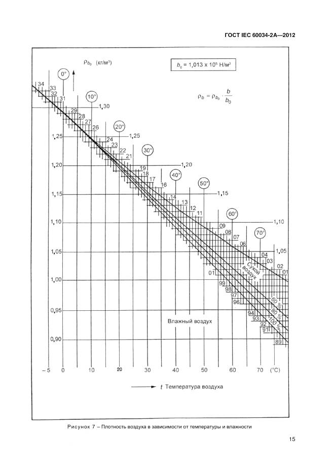 ГОСТ IEC 60034-2A-2012, страница 19