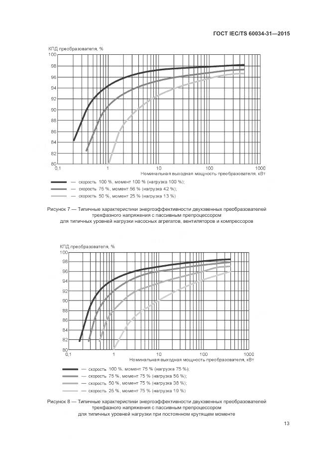 ГОСТ IEC/TS 60034-31-2015, страница 19