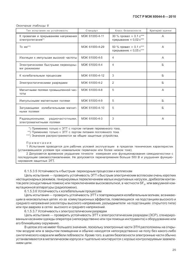 ГОСТ Р МЭК 60044-8-2010, страница 29