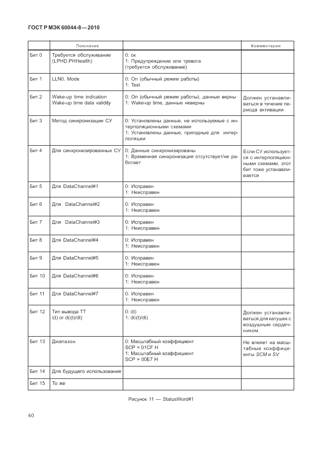ГОСТ Р МЭК 60044-8-2010, страница 44