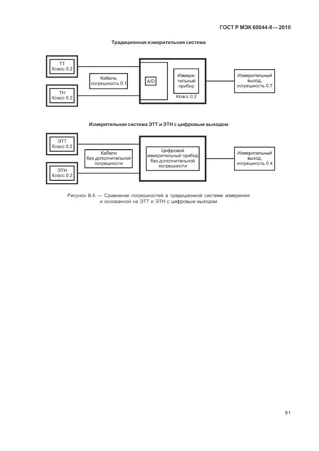 ГОСТ Р МЭК 60044-8-2010, страница 85