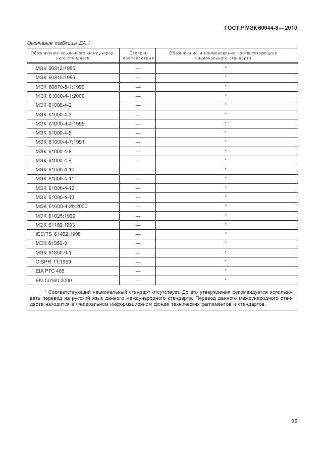 ГОСТ Р МЭК 60044-8-2010, страница 99