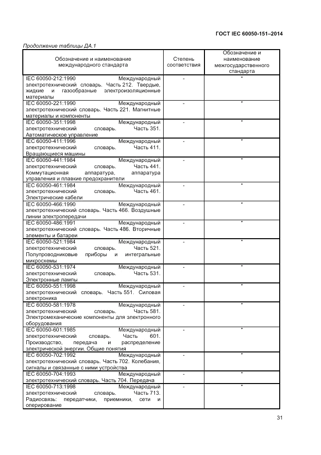 ГОСТ IEC 60050-151-2014, страница 35