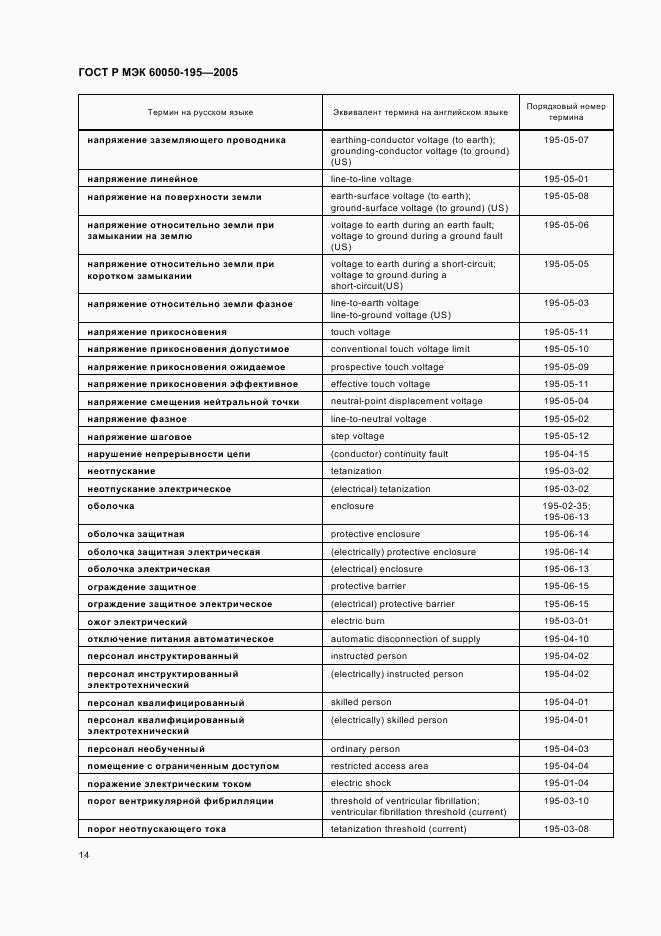 ГОСТ Р МЭК 60050-195-2005, страница 18