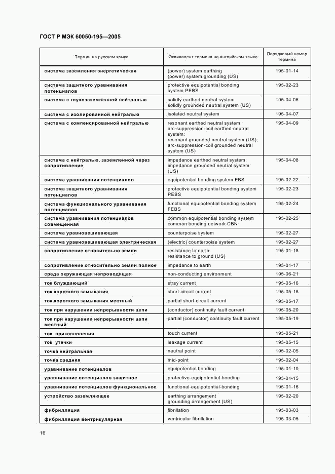ГОСТ Р МЭК 60050-195-2005, страница 20