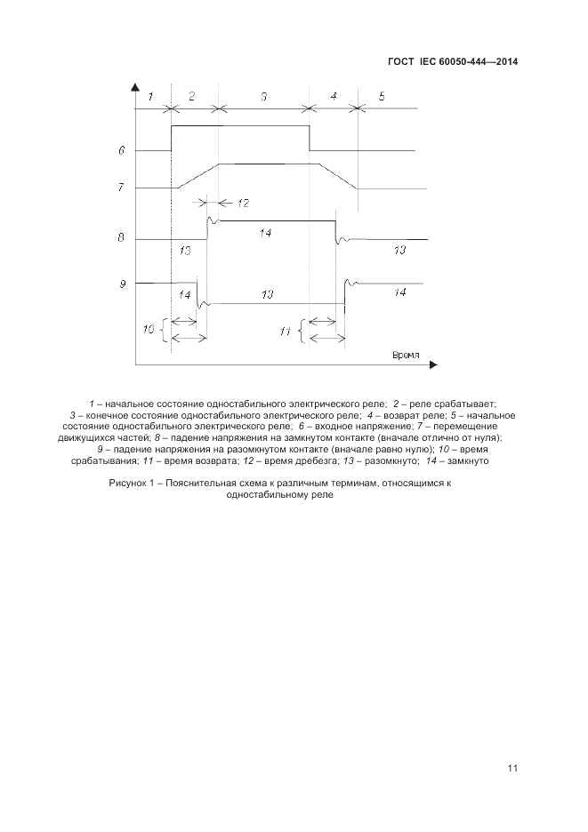ГОСТ IEC 60050-444-2014, страница 15