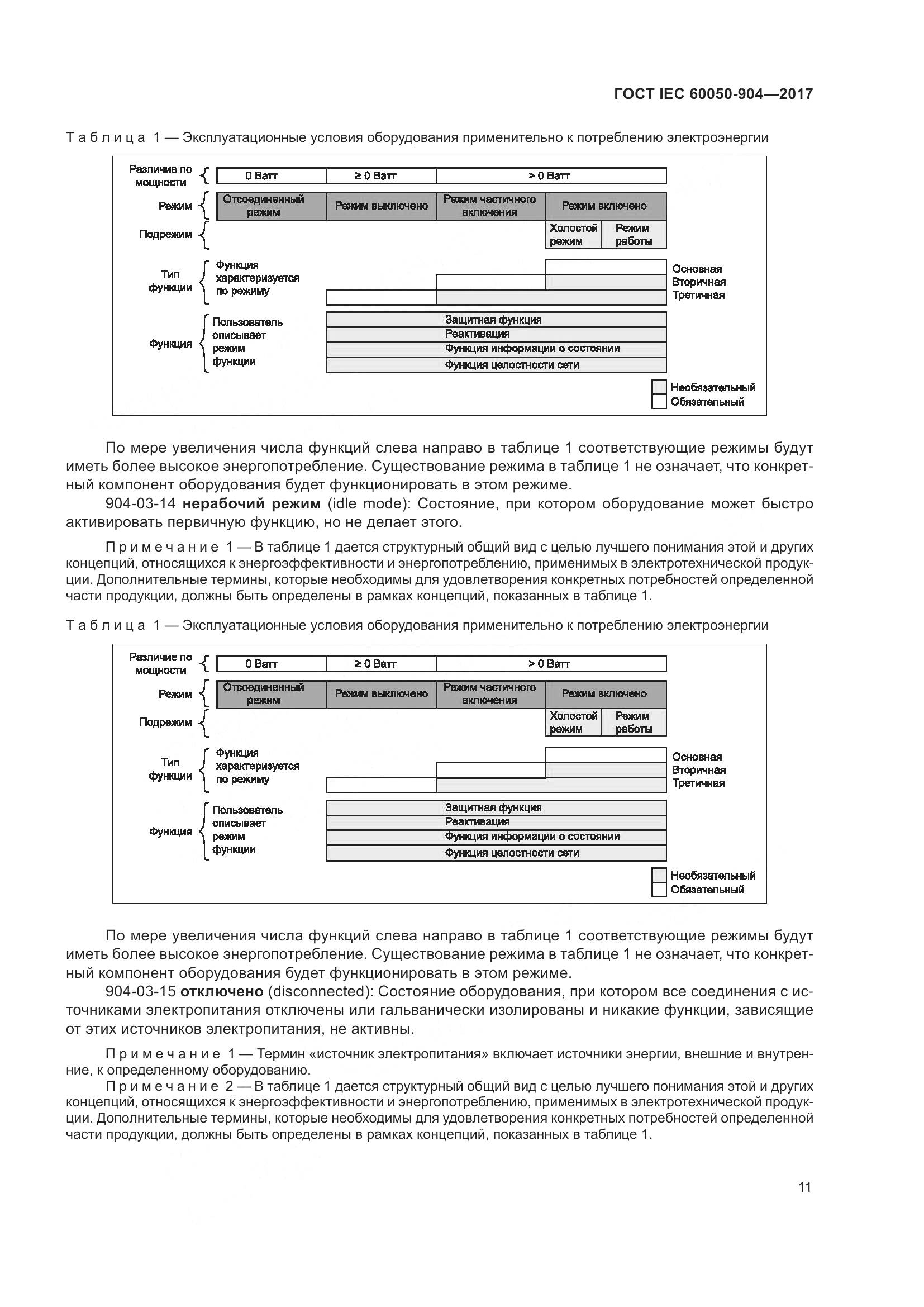 ГОСТ IEC 60050-904-2017, страница 17